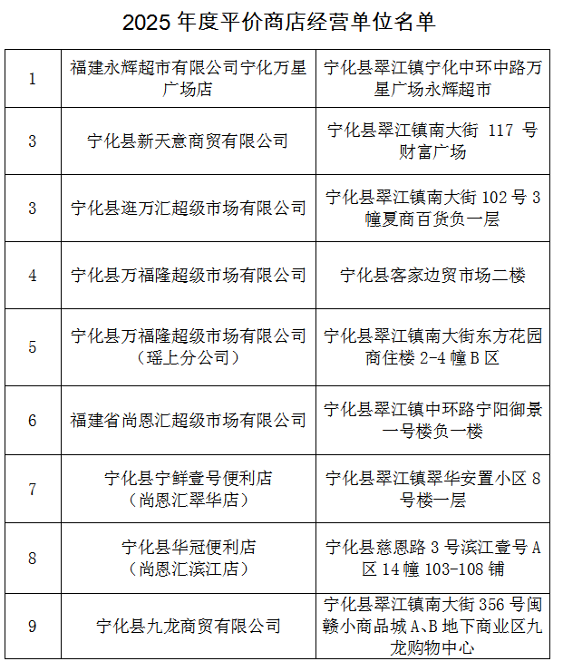 宁化县启动平价商店运行机制！持续23天