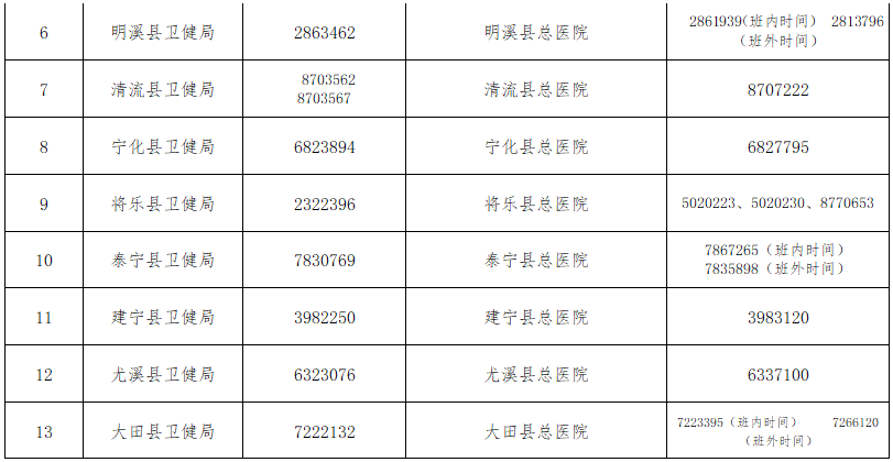 防控新型冠状病毒温馨提示