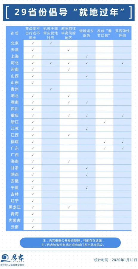 发红包给补贴！一大波春节福利留你在闽过年！