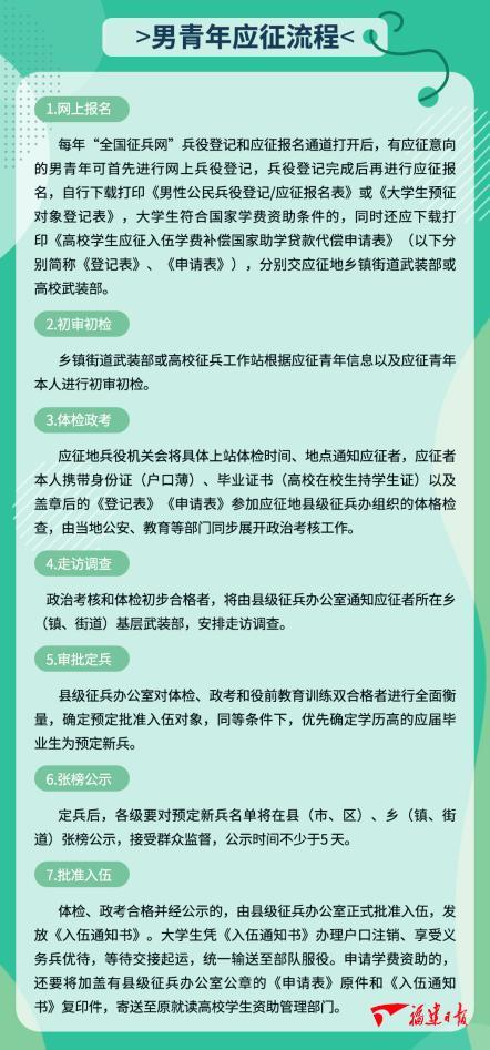 适龄青年们注意啦，这份参军“锦囊”请收下！