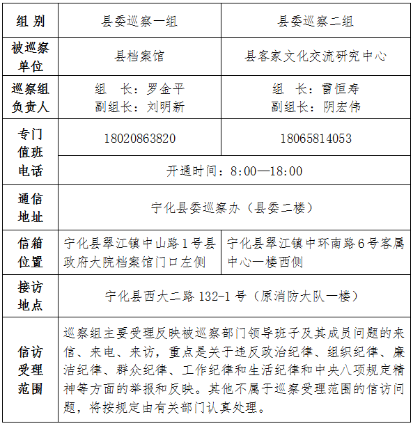 十四届宁化县委第一轮第二批巡察启动