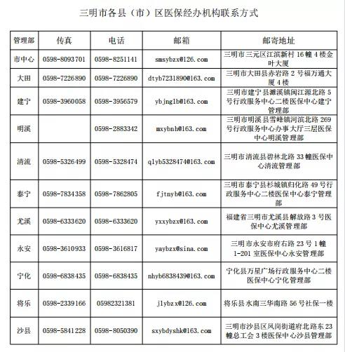 关于暂停办理三明市医保相关服务的公告