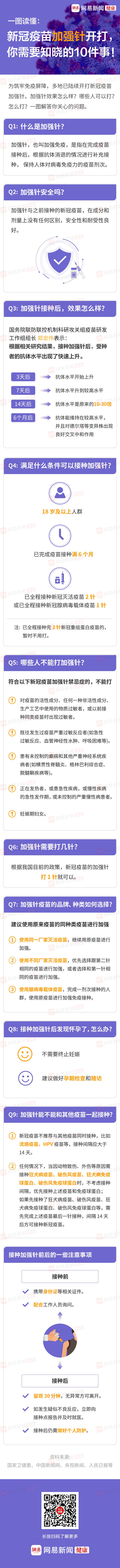 一图读懂：新冠疫苗加强针开打，你需要知晓的10件事