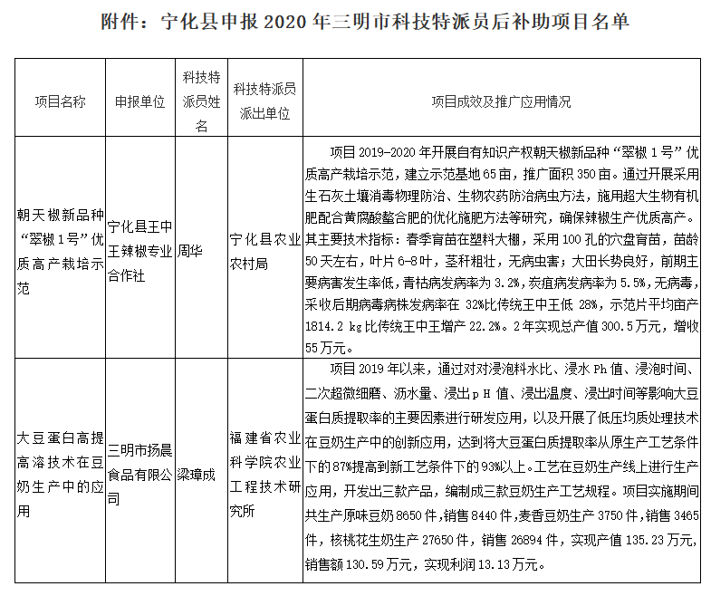 关于拟推荐申报2020年度三明市科技特派员后补助项目的公示