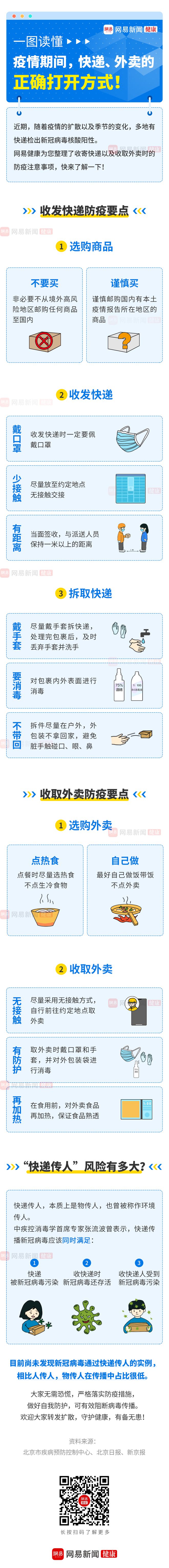 一图读懂：疫情期间，快递、外卖的正确打开方式！