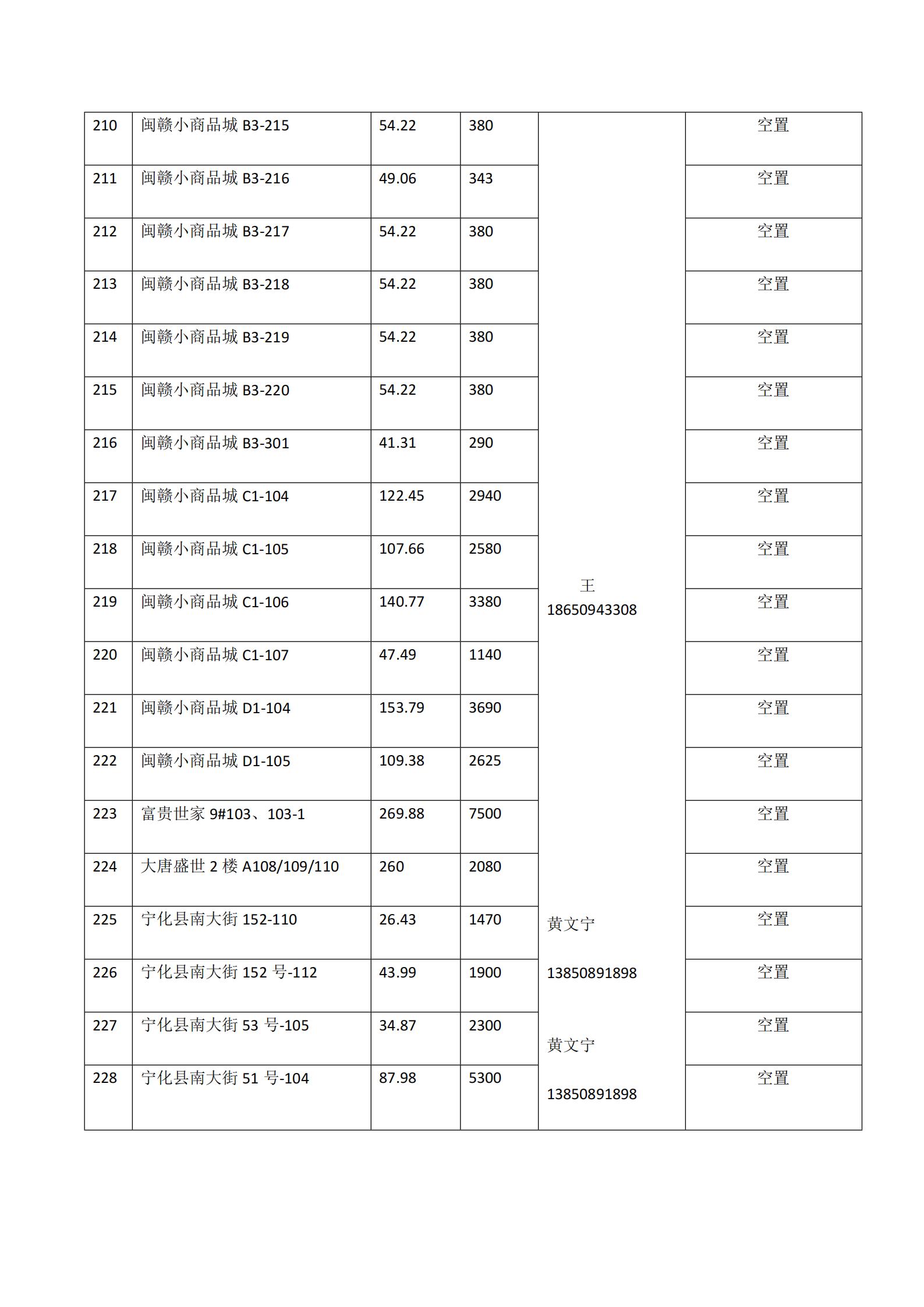 宁化县国有资产投资有限公司房产 (2025年10月到期资产)公开招租公告