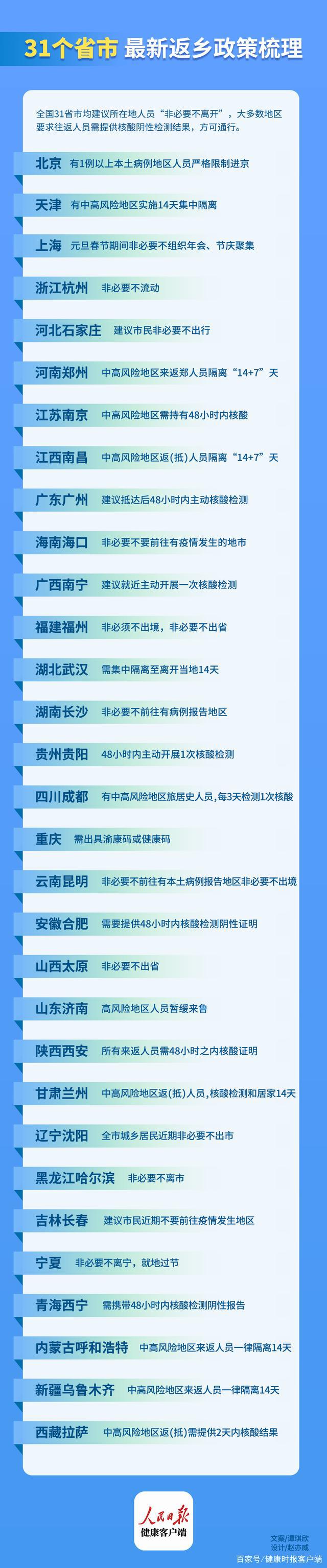 元旦、春节能回家吗？多地建议“非必要不离开”