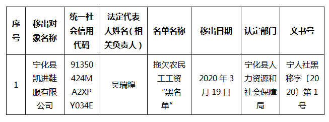 拖欠农民工工资“黑名单”管理移出公示