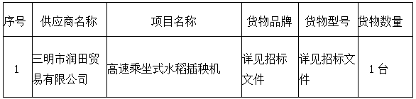2023年新型农业经营主体质量提升重点县项目成交公告