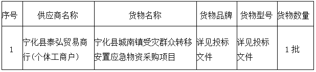 宁化县城南镇受灾群众转移安置应急物资采购项目  成交公告