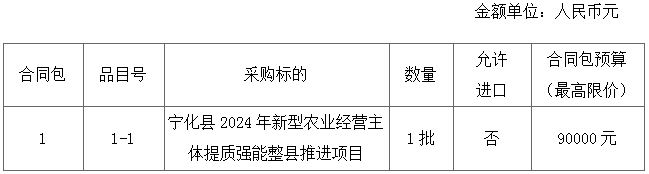 宁化县2024年新型农业经营主体提质强能整县推进项目(宁化县曹坊廖清华家庭农场)  询价公告