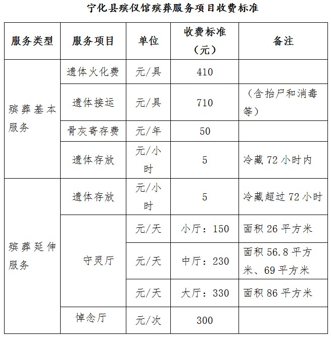 宁化县发展和改革局宁化县民政局 关于规范殡葬服务收费标准的通知
