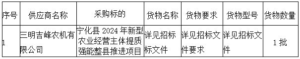 宁化县2024年新型农业经营主体提质强能整县推进项目(宁化县曹坊廖清华家庭农场) 成交公告