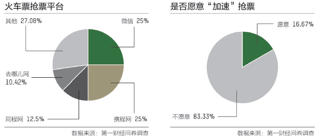 加速抢票陷阱：你想抢火车票，可能有人想抢你的钱