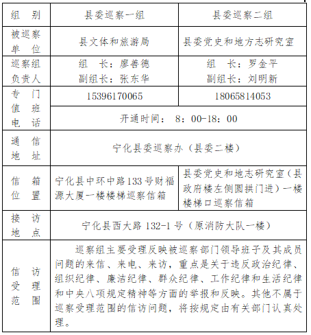 十三届宁化县委第一轮巡察“回头看”工作启动