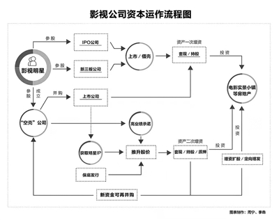 “阴阳合同”为何屡禁不止？天价片酬背后有哪些内幕