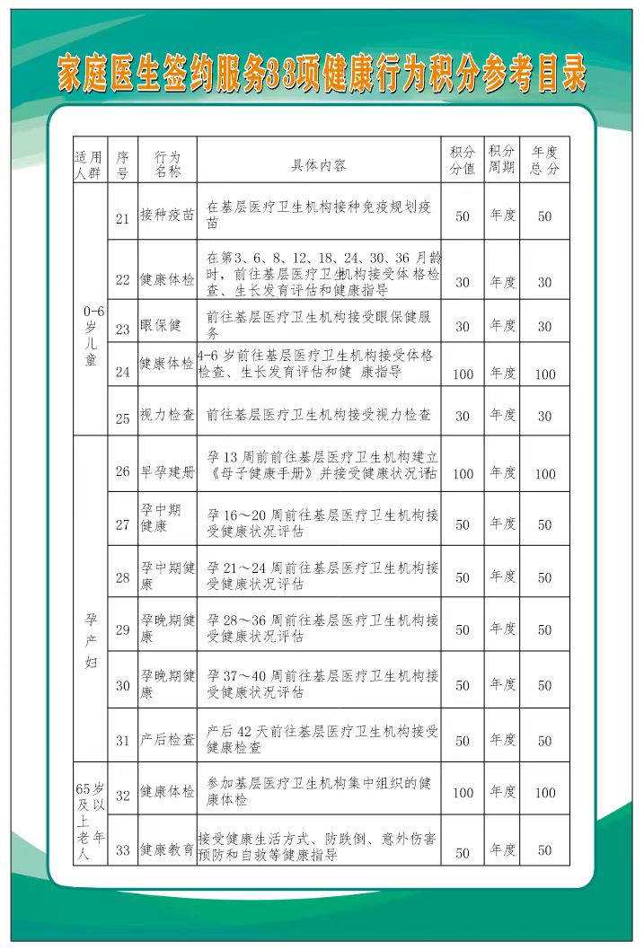 宁化安乐:新生儿参保即享600元健康礼包