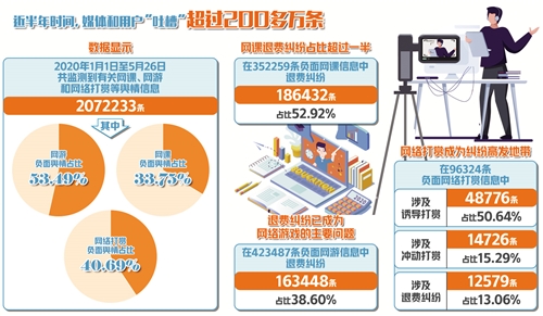 近半年遭200多万条网友“吐槽” 这些纠纷为啥频发