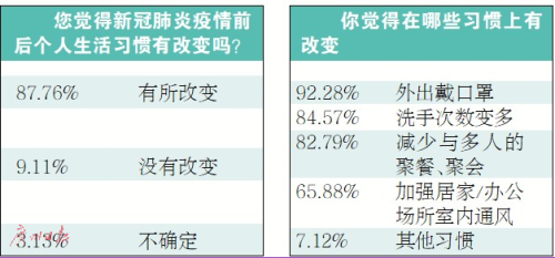 感冒次数少了？疾控专家:两个防病高招最奏效