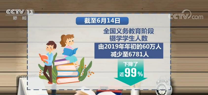 全国义务教育阶段辍学人数下降近99% 坚决防止因疫情造成新的辍学