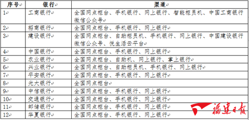 6月30日起，省外抓拍违章可跨省缴纳罚款并获取电子票据