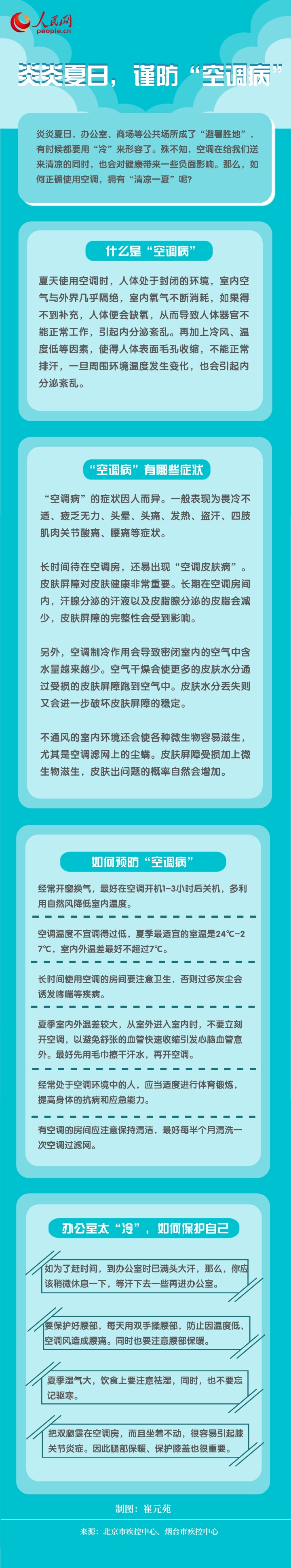 炎炎夏日，做好这些事儿可预防“空调病”