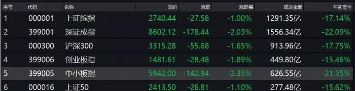 图片来源:wind