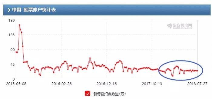图片来源:东方财富网