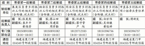 十二届厦门市委第十四轮巡察展开 时间约20天