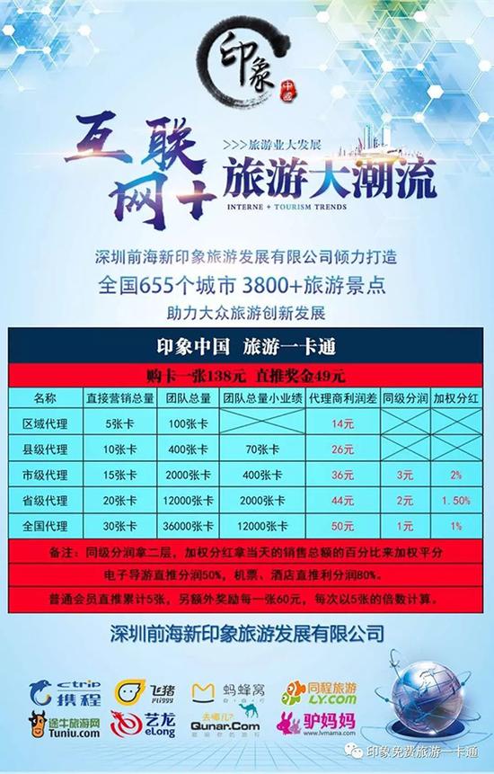 群里发布的代理佣金图示